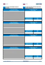 Предварительный просмотр 59 страницы Coltri Compressors MCH-13-16/ET STANDARD Use And Maintenance Manual