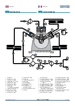 Preview for 27 page of Coltri Compressors MCH-13/ETS MINI SILENT EVO Use And Maintenance Manual