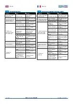 Preview for 42 page of Coltri Compressors MCH-13/ETS MINI SILENT EVO Use And Maintenance Manual