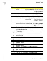 Предварительный просмотр 28 страницы Coltri Sub MCH 13/DH Instruction Manual