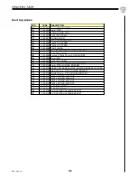 Предварительный просмотр 105 страницы Coltri Sub MCH 13/DH Instruction Manual