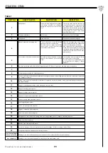 Предварительный просмотр 23 страницы Coltri Sub MCH 13/ET Instruction Manual