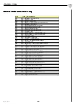 Предварительный просмотр 85 страницы Coltri Sub MCH 13/ET Instruction Manual