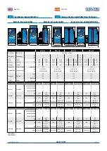 Preview for 25 page of COLTRI HEAVY DUTY MCH-22 SILENT Use And Maintenance Manual