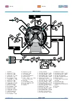 Preview for 27 page of COLTRI HEAVY DUTY MCH-22 SILENT Use And Maintenance Manual