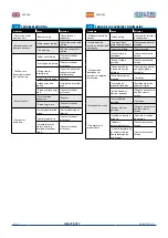 Preview for 46 page of COLTRI HEAVY DUTY MCH-22 SILENT Use And Maintenance Manual