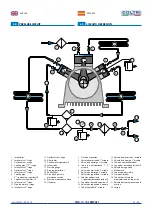 Preview for 27 page of COLTRI MCH-13-16-18/ET COMPACT EVO Use And Maintenance Manual