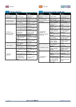 Preview for 42 page of COLTRI MCH-13-16-18/ET COMPACT EVO Use And Maintenance Manual