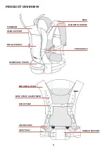 Preview for 4 page of Colugo Infant Carrier Instructions Manual