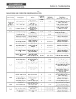 Предварительный просмотр 30 страницы Columbia ParCar Expediter EX21-24A Service Manual