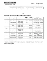 Предварительный просмотр 31 страницы Columbia ParCar Expediter EX21-24A Service Manual