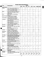 Preview for 14 page of Columbia ParCar Gasoline and Electric Golf and Industrial Four Wheel Vehicles Service Manual