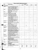 Preview for 16 page of Columbia ParCar Gasoline and Electric Golf and Industrial Four Wheel Vehicles Service Manual