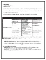 Preview for 7 page of Columbia Products Sani-Lav ES2-607L Operating Manual