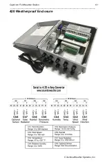 Preview for 61 page of Columbia Weather Systems Capricorn FLX 013A User Manual