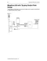 Предварительный просмотр 22 страницы Columbia Weather Systems Magellan 420 User Manual