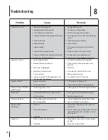 Предварительный просмотр 18 страницы Columbia 11A-A40X897 Operator'S Manual