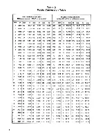 Preview for 10 page of Columbia 1990 Electric  Shuttle Service Manual