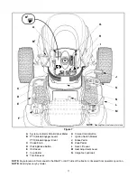 Предварительный просмотр 11 страницы Columbia Automatic Lawn Tractor Operator'S Manual