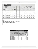 Предварительный просмотр 3 страницы Columbia CSFE-3090S Installation, Operation & Maintenance Manual