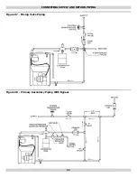 Preview for 11 page of Columbia CSFH IV 4 Series Installation, Operation & Maintenance Manual