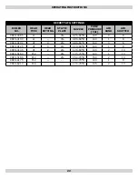 Preview for 22 page of Columbia CSFH IV 4 Series Installation, Operation & Maintenance Manual