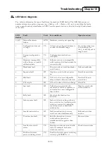 Preview for 113 page of Columbia Journeyman Series Maintenance Manual