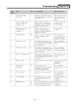 Preview for 115 page of Columbia Journeyman Series Maintenance Manual