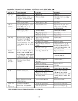 Предварительный просмотр 20 страницы Columbia LV Series Installation, Operation & Maintenance Manual