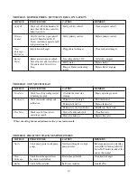 Предварительный просмотр 21 страницы Columbia LV Series Installation, Operation & Maintenance Manual