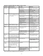 Предварительный просмотр 22 страницы Columbia LV Series Installation, Operation & Maintenance Manual