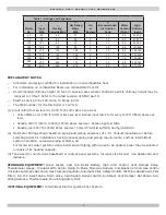 Preview for 3 page of Columbia MCB100 Installation, Operation & Maintenance Manual