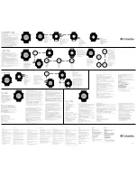 Предварительный просмотр 2 страницы Columbia Peak 15 CT002 Manual