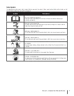 Предварительный просмотр 7 страницы Columbia RZT L Series Operator'S Manual