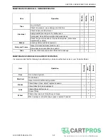 Предварительный просмотр 27 страницы Columbia SU5 Owner'S And Operator'S Manual