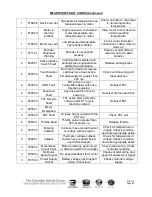 Preview for 31 page of Columbia Summit SU5-L-2 2017 Owner'S And Operator'S Manual