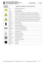 Preview for 2 page of Columbus McKinnon 31140006 Operating Instructions Manual