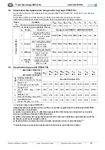 Preview for 42 page of Columbus McKinnon 31140006 Operating Instructions Manual