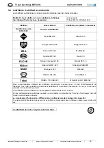 Preview for 43 page of Columbus McKinnon 31140006 Operating Instructions Manual