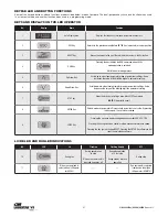 Предварительный просмотр 21 страницы Columbus McKinnon CM Lodestar VS A Installation Operating & Maintenance Manual