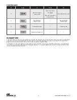 Предварительный просмотр 22 страницы Columbus McKinnon CM Lodestar VS A Installation Operating & Maintenance Manual