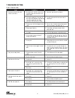 Предварительный просмотр 35 страницы Columbus McKinnon CM Lodestar VS A Installation Operating & Maintenance Manual