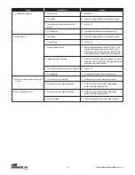 Предварительный просмотр 36 страницы Columbus McKinnon CM Lodestar VS A Installation Operating & Maintenance Manual