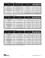 Предварительный просмотр 38 страницы Columbus McKinnon CM Lodestar VS A Installation Operating & Maintenance Manual