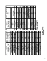 Предварительный просмотр 45 страницы Columbus McKinnon Entertainment-Lodestar B Operating, Maintenance & Parts Manual