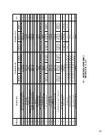 Предварительный просмотр 51 страницы Columbus McKinnon Entertainment-Lodestar B Operating, Maintenance & Parts Manual