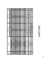 Предварительный просмотр 53 страницы Columbus McKinnon Entertainment-Lodestar B Operating, Maintenance & Parts Manual