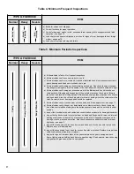 Preview for 13 page of Columbus McKinnon LODESTAR B Operating, Maintenance & Parts Manual