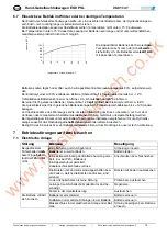 Preview for 14 page of Columbus McKinnon Pfaff EGV PSL 1016 Operating Instructions Manual