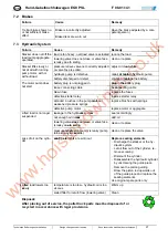 Preview for 27 page of Columbus McKinnon Pfaff EGV PSL 1016 Operating Instructions Manual